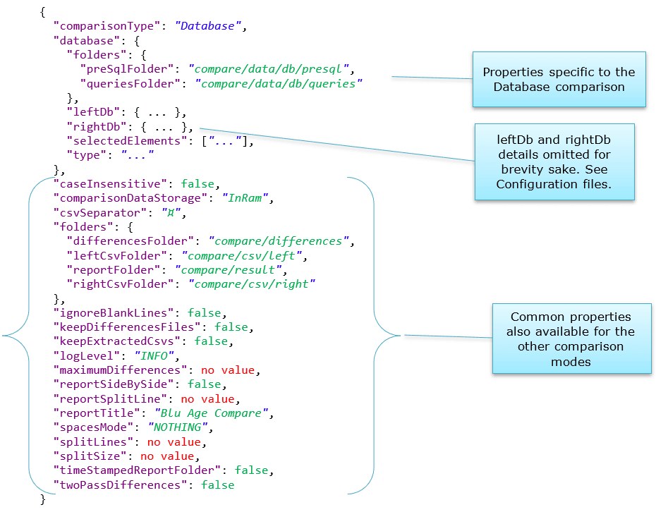 DatabaseComparison-AdditionalProperties.PNG