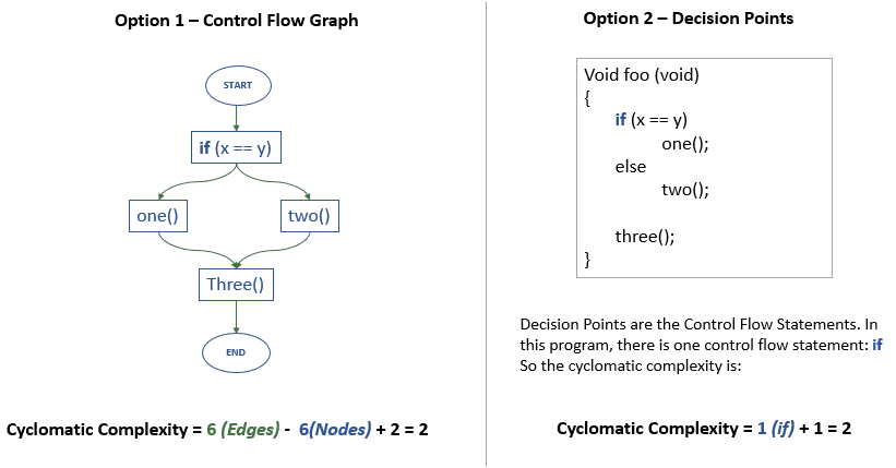 Cyclomatic Complexity