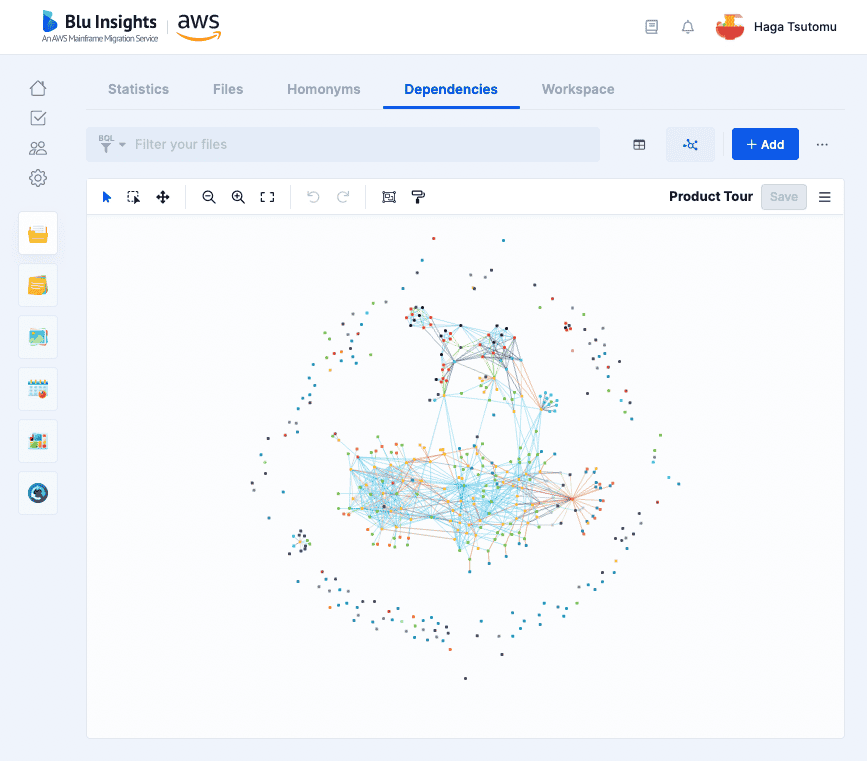 Dependencies - Results