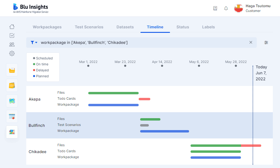 Management Timeline